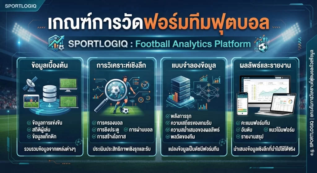 เกณฑ์การวัดฟอร์มทีมฟุตบอล