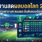 รายงานสดผลบอลโลก 2026 ติดตามตารางคะแนนและอันดับแบบเรียลไทม์