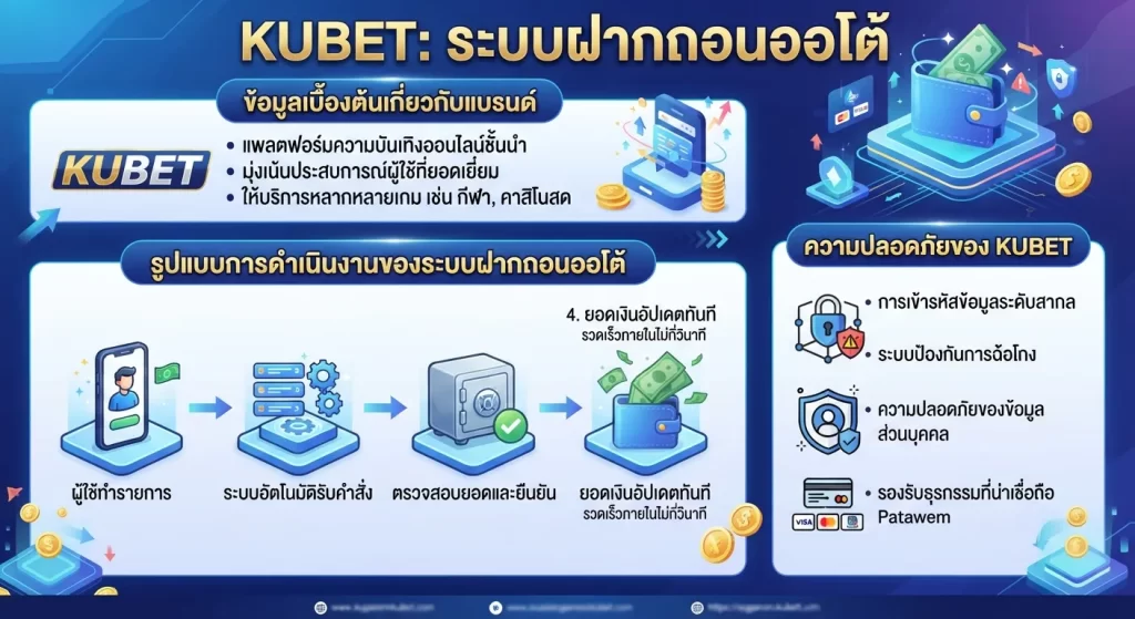 ระบบฝากถอนออโต้และความปลอดภัยของ kubet