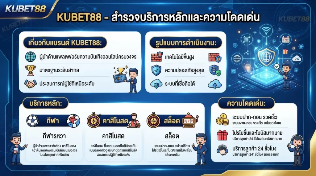 สำรวจบริการหลักและความโดดเด่นจาก KUBET88