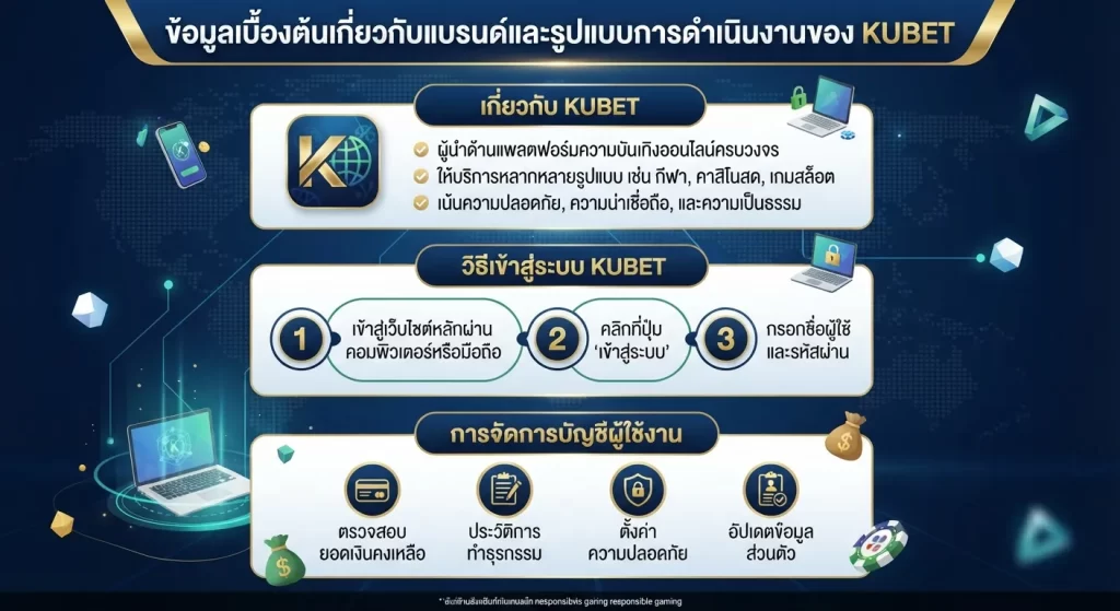 วิธีเข้าสู่ระบบ KUBET และการจัดการบัญชีผู้ใช้งาน
