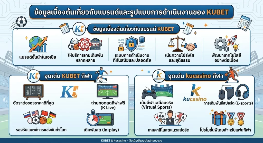 จุดเด่นของ KUBET และ kucasino ในการให้บริการกีฬา